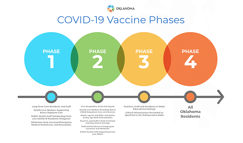 Local COVID vaccinations: What you need to know